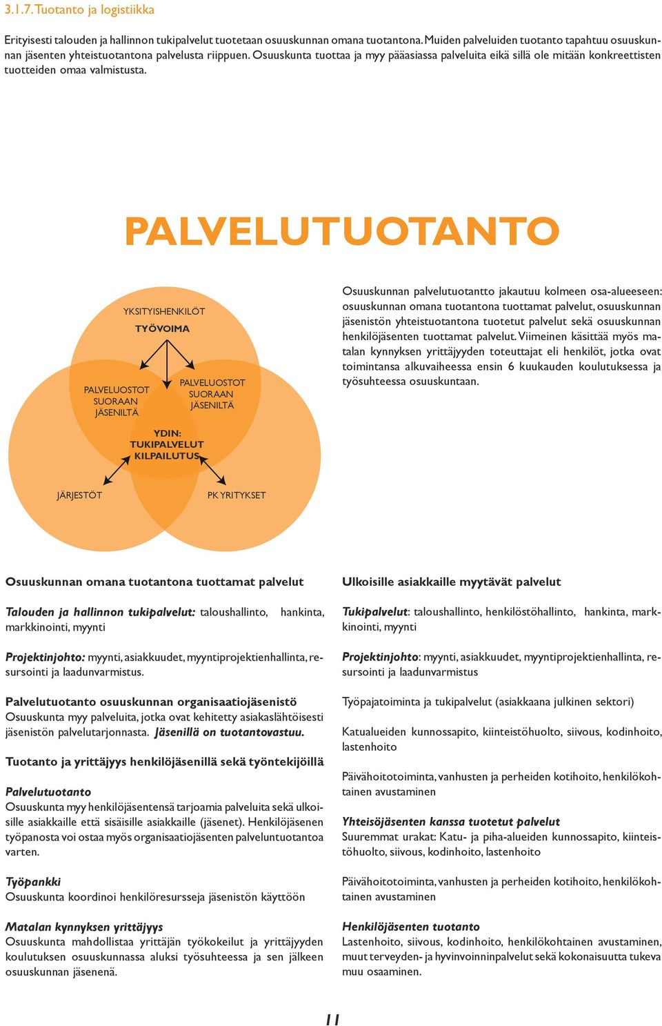 Osuuskunta tuottaa ja myy pääasiassa palveluita eikä sillä ole mitään konkreettisten tuotteiden omaa valmistusta.