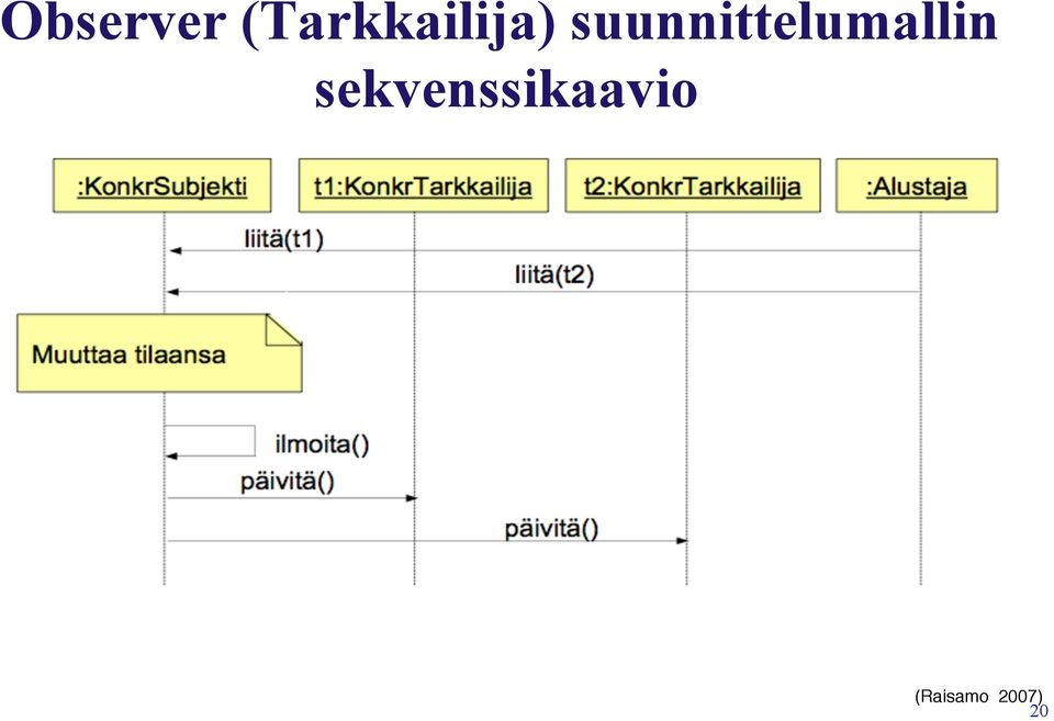 suunnittelumallin