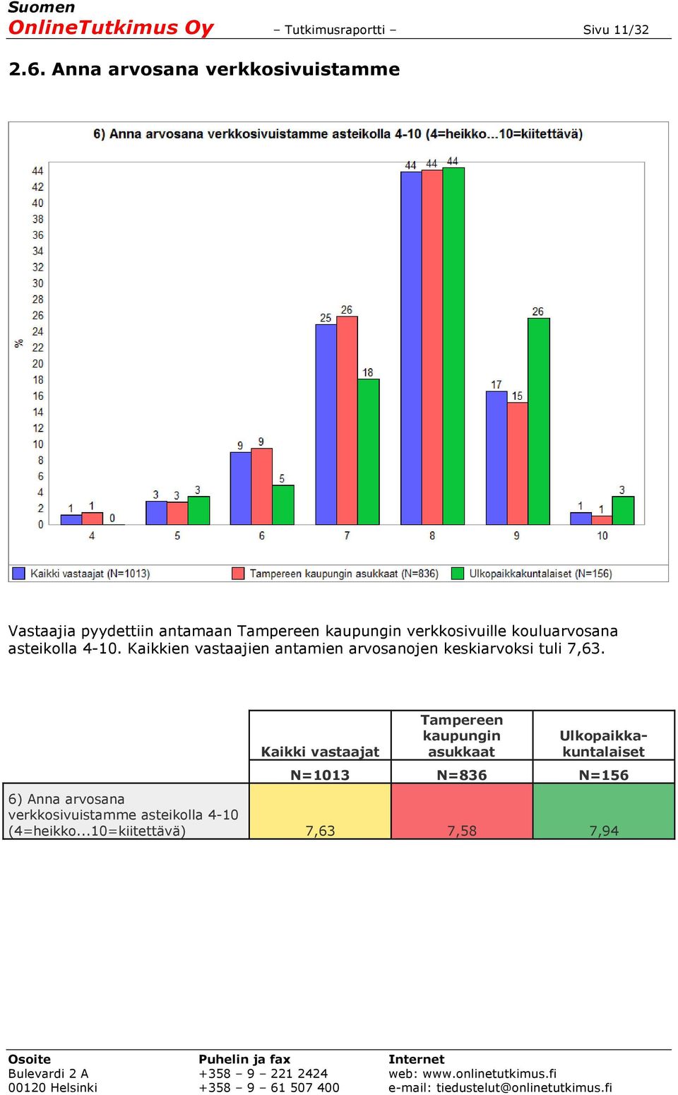 kouluarvosana asteikolla 4-10. Kaikkien vastaajien antamien arvosanojen keskiarvoksi tuli 7,63.