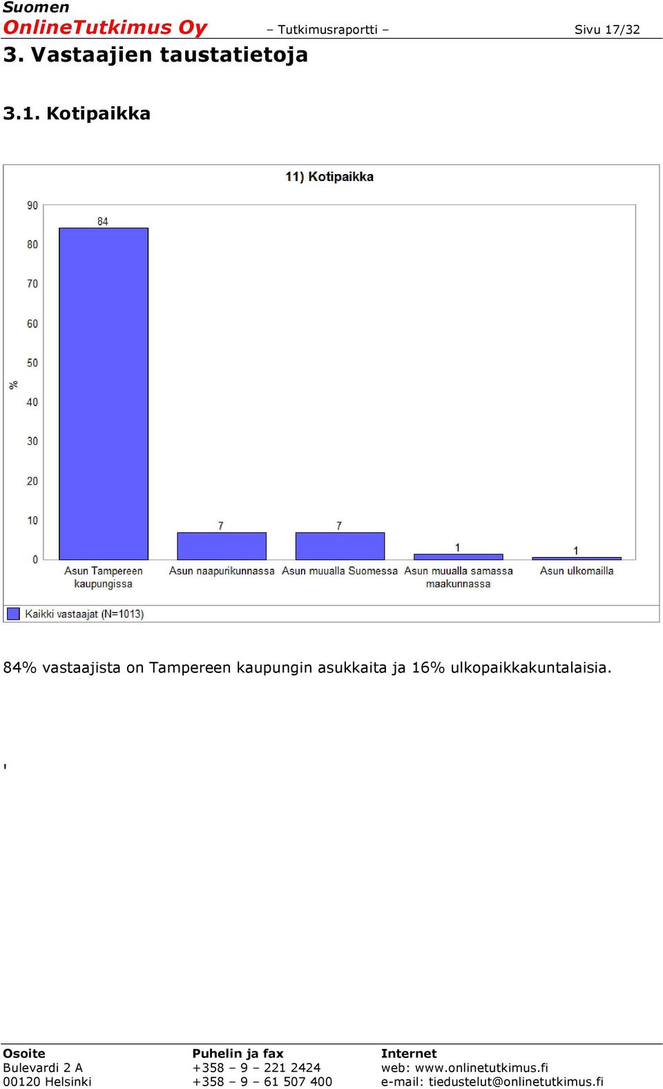 Kotipaikka 84% vastaajista on Tampereen