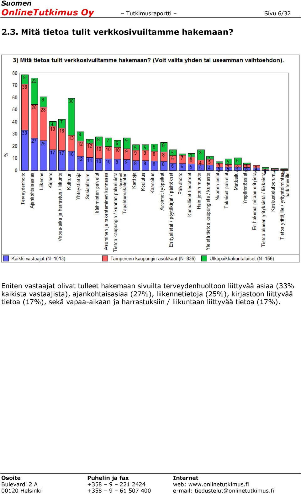 kaikista vastaajista), ajankohtaisasiaa (27%), liikennetietoja (25%), kirjastoon liittyvää