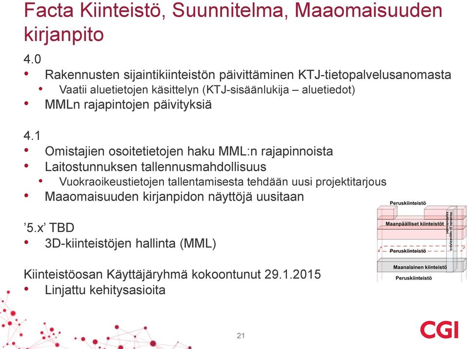 MMLn rajapintojen päivityksiä 4.