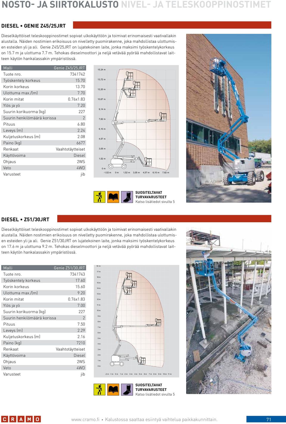 . Tehokas dieselmoottori ja neljä vetävää pyörää mahdollistavat laitteen käytön hankalassakin ympäristössä. Genie Z45/25JRT Tuote nro. 7341742 Työskentely korkeus 15.70 Korin korkeus 13.