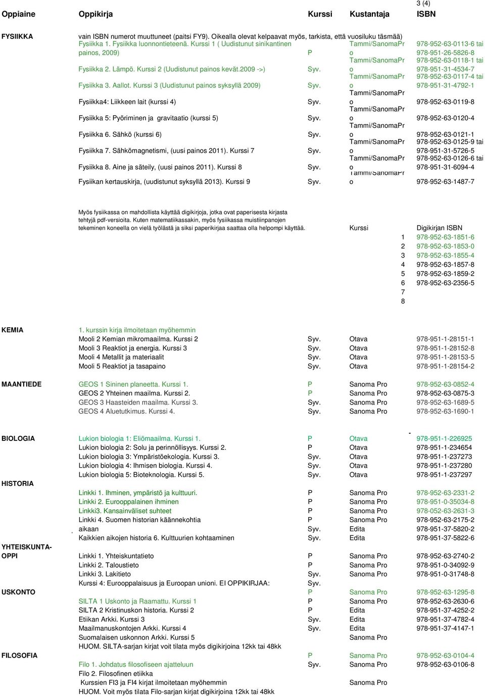 2009 ->) 978-952-63-0118-1 tai 978-951-31-4534-7 Fysiikka 3. Aallt.