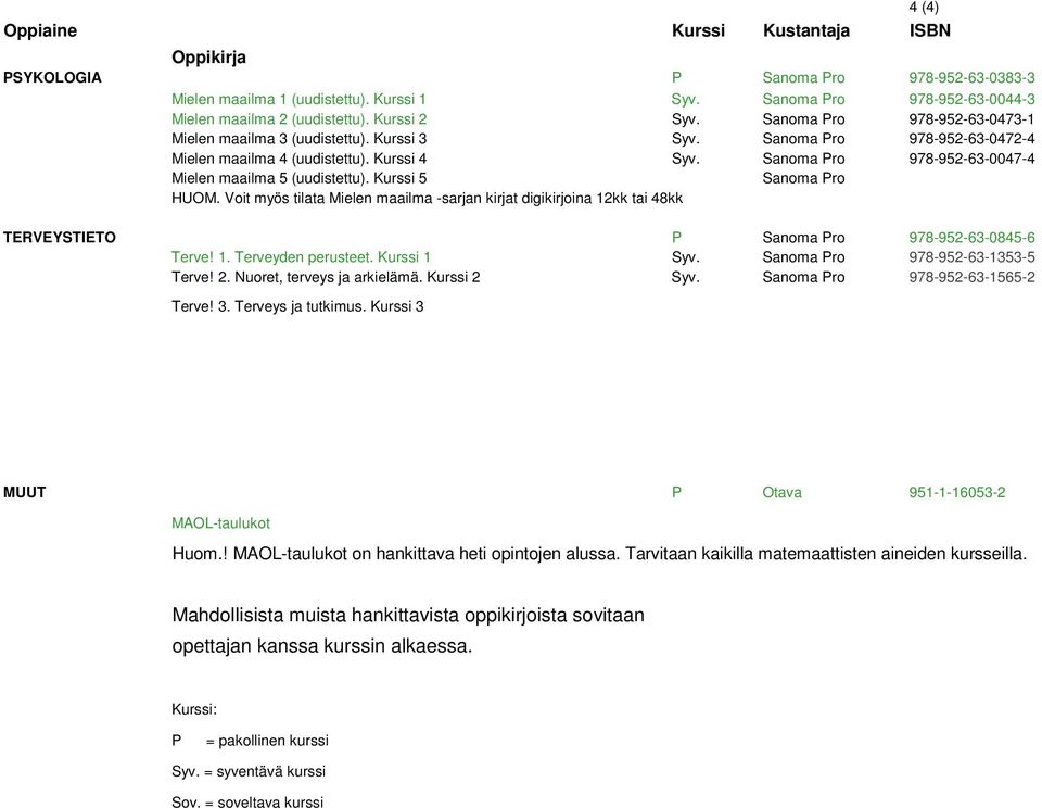 Kurssi 5 Sanma Pr HUOM. Vit myös tilata Mielen maailma -sarjan kirjat digikirjina 12kk tai 48kk TERVEYSTIETO P Sanma Pr 978-952-63-0845-6 Terve! 1. Terveyden perusteet.