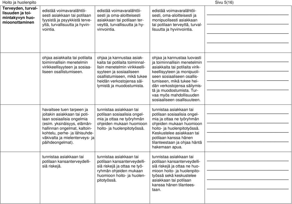 edistää voimavaralähtöisesti, oma-aloitteisesti ja monipuolisesti asiakkaan tai potilaan terveyttä, turvallisuutta ja hyvinvointia.