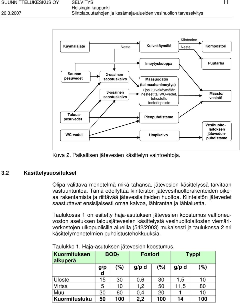 Paikallisen jätevesien käsittelyn vaihtoehtoja. 3.2 Käsittelysuositukset Olipa valittava menetelmä mikä tahansa, jätevesien käsittelyssä tarvitaan vastuuntuntoa.