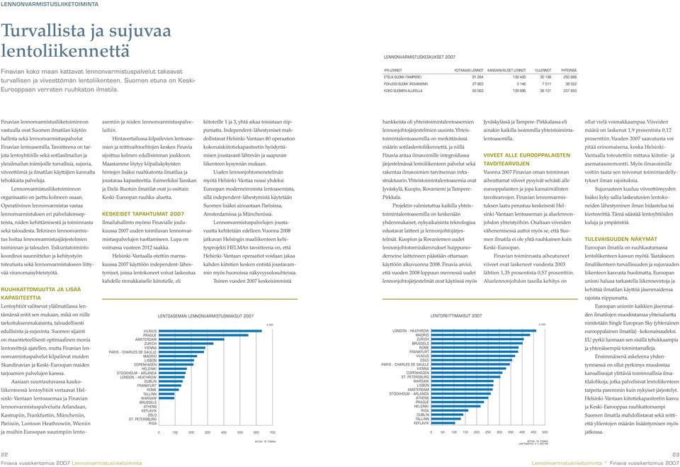 Lennonvarmistuskeskukset 2007 IFR-LENNOT Kotimaan lennot Kansainväliset lennot Ylilennot Yhteensä Etelä-Suomi (Tampere) 81 264 139 426 30 198 250 888 Pohjois-Suomi (Rovaniemi) 27 863 3 148 7 511 38