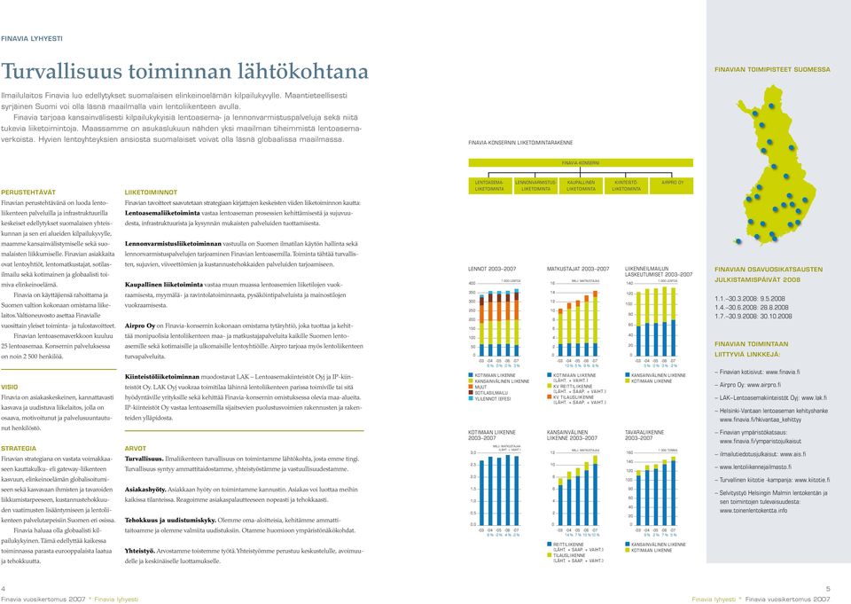 Finavia tarjoaa kansainvälisesti kilpailukykyisiä lentoasema- ja lennonvarmistuspalveluja sekä niitä tukevia liiketoimintoja.