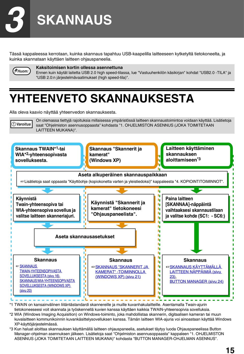 0:n järjestelmävaatimukset (high speed-tila)". YHTEENVETO SKANNAUKSESTA Alla oleva kaavio näyttää yhteenvedon skannauksesta.