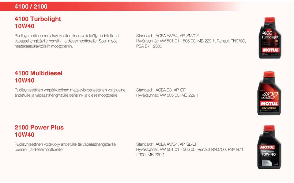 1, Renault RN0700, PSA B71 2300 4100 Multidiesel 10W40 Puolisynteettinen ympärivuotinen matalaviskositeettinen voiteluaine ahdetuille ja vapaastihengittäville bensiini- ja