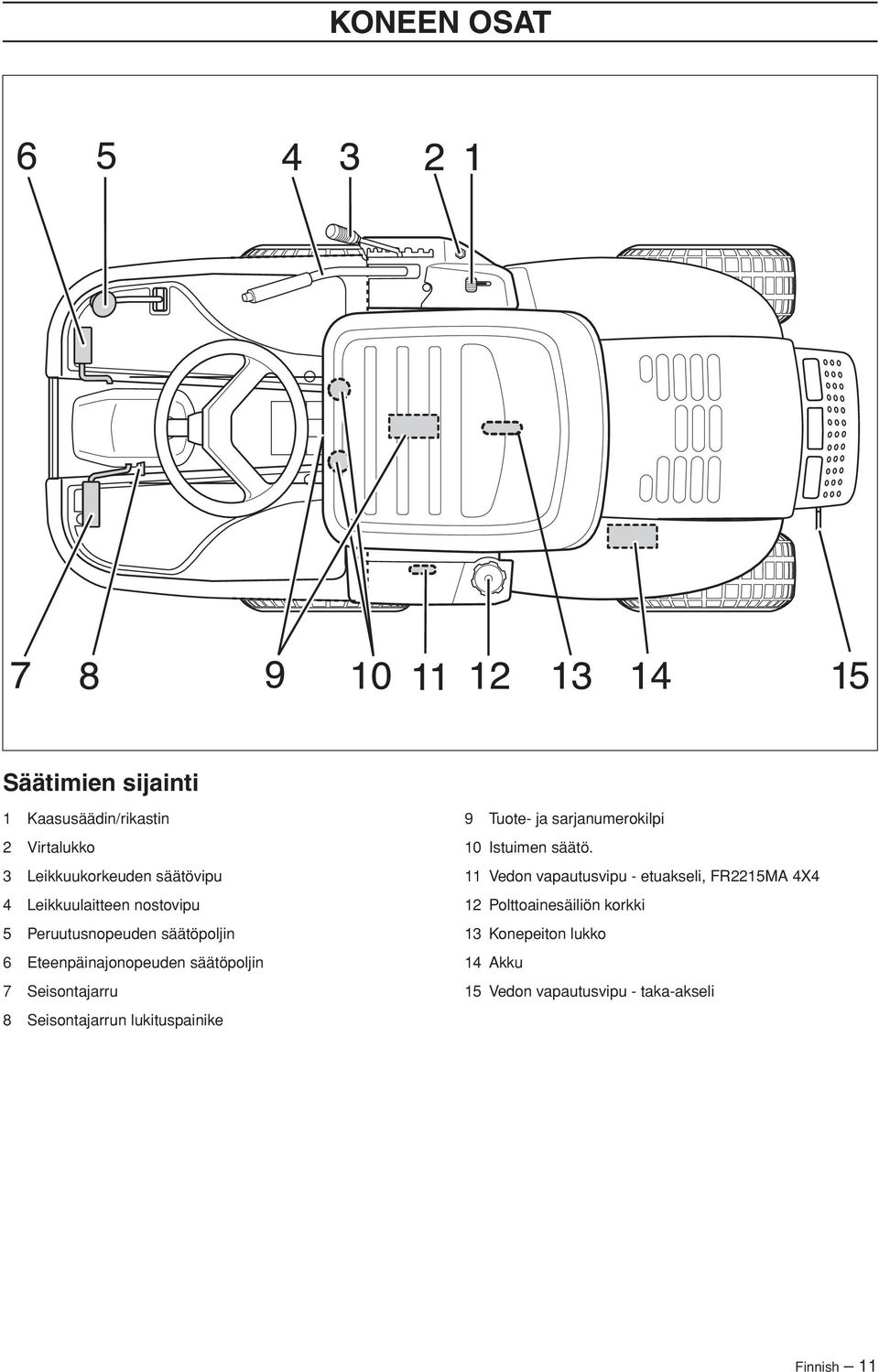 8 Seisontajarrun lukituspainike 9 Tuote- ja sarjanumerokilpi 10 Istuimen säätö.