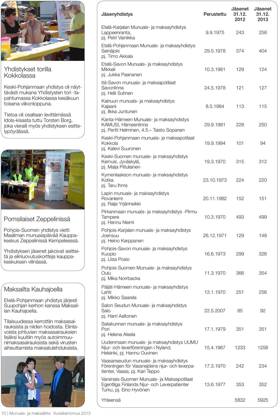 Pomsilaiset Zeppelinissä Pohjois-Suomen yhdistys vietti Maailman munuaispäivää Kauppakeskus Zeppelinissä Kempeleessä.