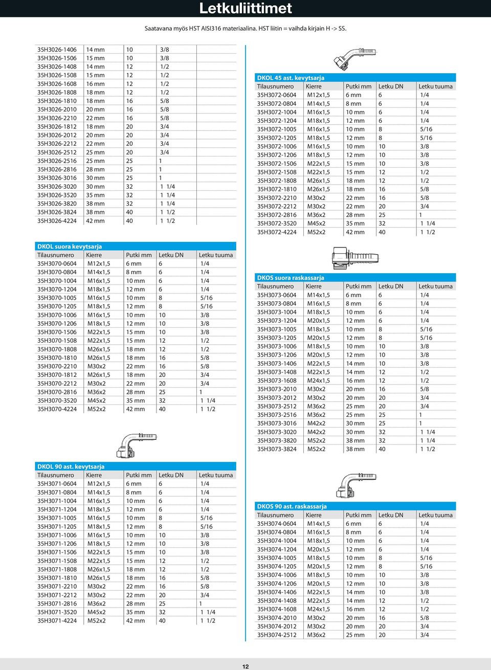 mm 16 5/8 35H3026-2210 22 mm 16 5/8 35H3026-1812 18 mm 20 3/4 35H3026-2012 20 mm 20 3/4 35H3026-2212 22 mm 20 3/4 35H3026-2512 25 mm 20 3/4 35H3026-2516 25 mm 25 1 35H3026-2816 28 mm 25 1