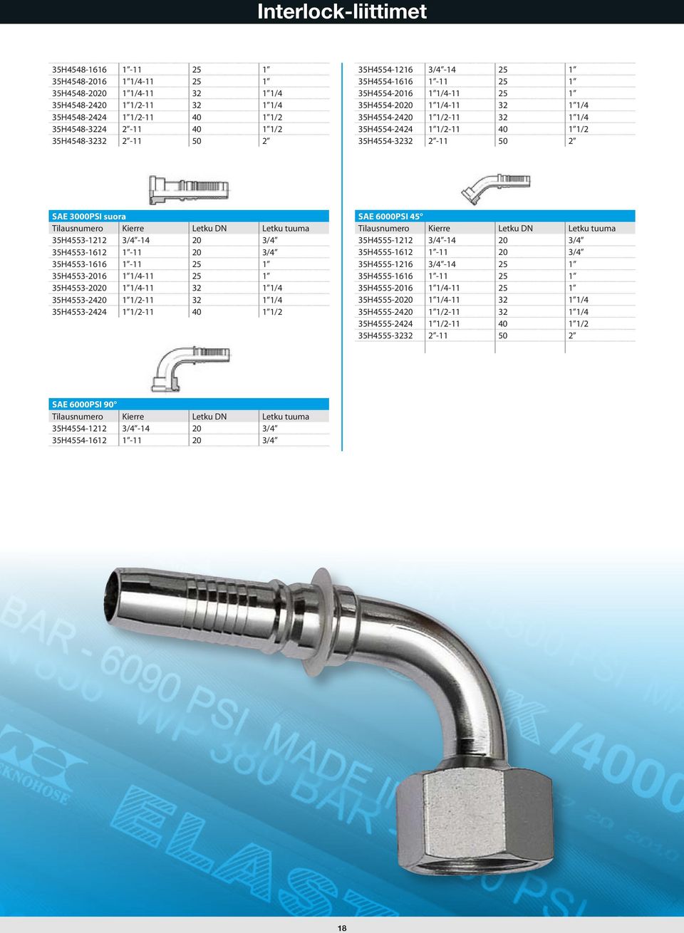 35H4554-3232 2-11 50 2 SAE 3000PSI suora 35H4553-1212 3/4-14 20 3/4 35H4553-1612 1-11 20 3/4 35H4553-1616 1-11 25 1 35H4553-2016 1 1/4-11 25 1 35H4553-2020 1 1/4-11 32 1 1/4 35H4553-2420 1 1/2-11 32