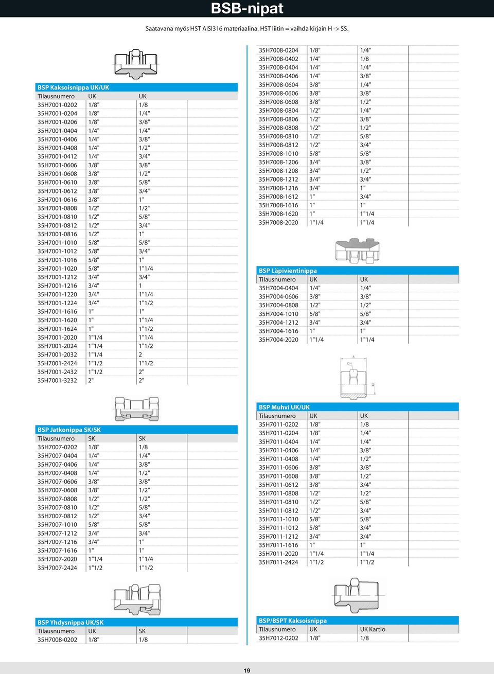 3/4" 35H7001-0606 3/8" 3/8" 35H7001-0608 3/8" 1/2" 35H7001-0610 3/8" 5/8" 35H7001-0612 3/8" 3/4" 35H7001-0616 3/8" 1" 35H7001-0808 1/2" 1/2" 35H7001-0810 1/2" 5/8" 35H7001-0812 1/2" 3/4" 35H7001-0816