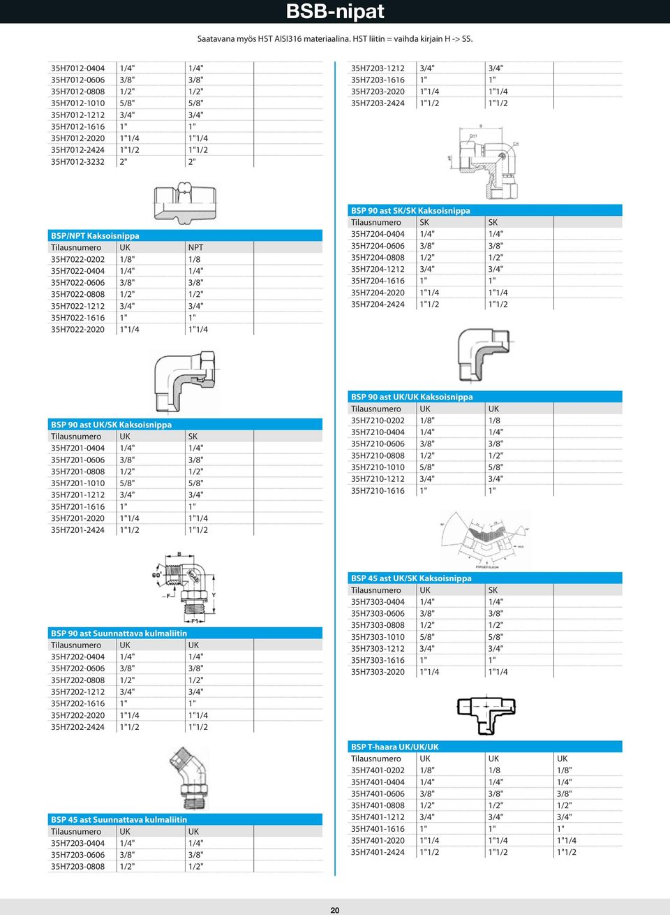 2" 35H7203-1212 3/4" 3/4" 35H7203-1616 1" 1" 35H7203-2020 1"1/4 1"1/4 35H7203-2424 1"1/2 1"1/2 BSP/NPT Kaksoisnippa Tilausnumero UK NPT 35H7022-0202 1/8" 1/8 35H7022-0404 1/4" 1/4" 35H7022-0606 3/8"