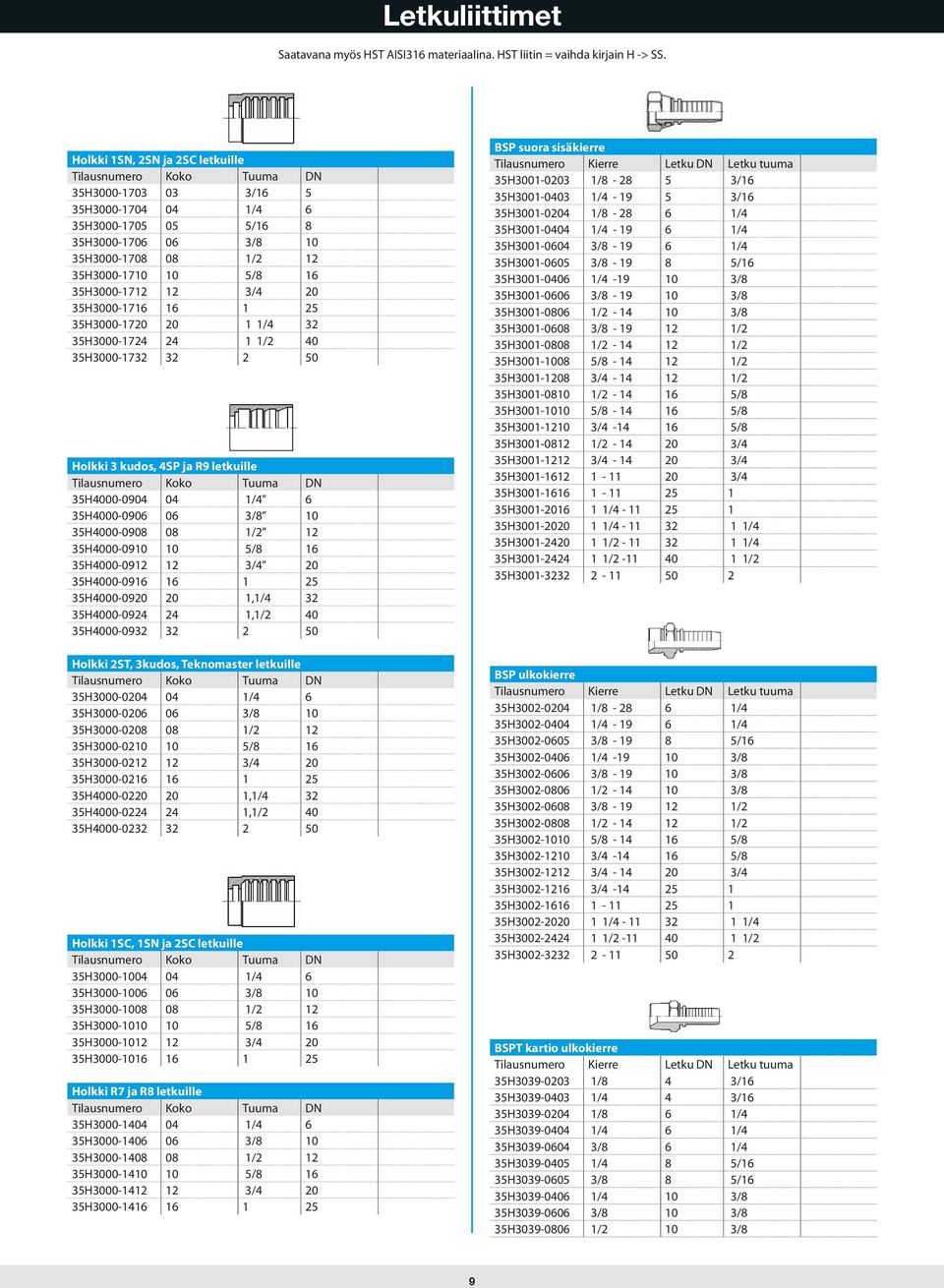 35H3000-1712 12 3/4 20 35H3000-1716 16 1 25 35H3000-1720 20 1 1/4 32 35H3000-1724 24 1 1/2 40 35H3000-1732 32 2 50 Holkki 3 kudos, 4SP ja R9 letkuille Tilausnumero Koko Tuuma DN 35H4000-0904 04 1/4 6