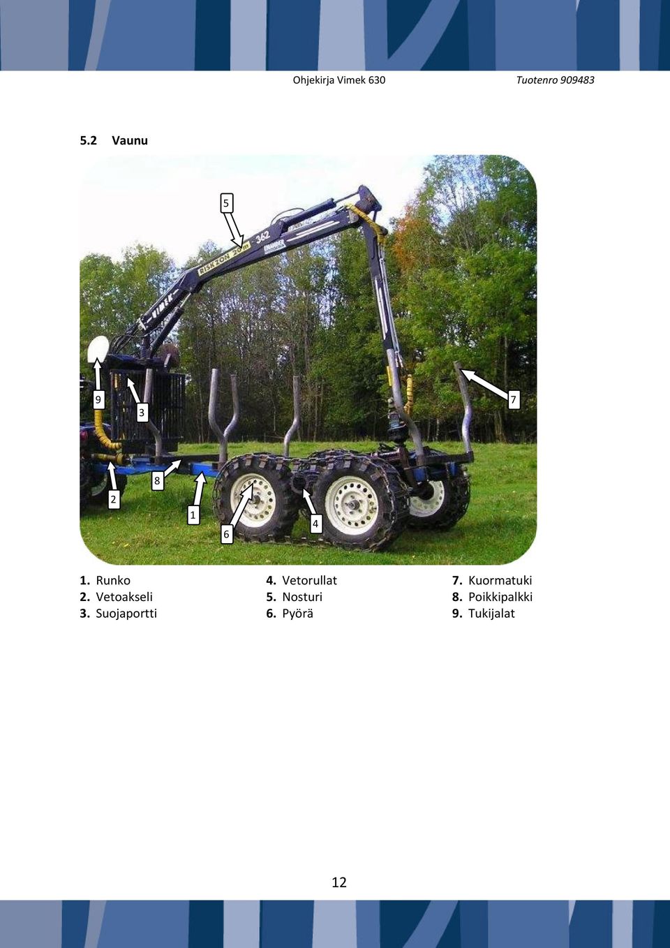 Vetorullat 5. Nosturi 6. Pyörä 7.