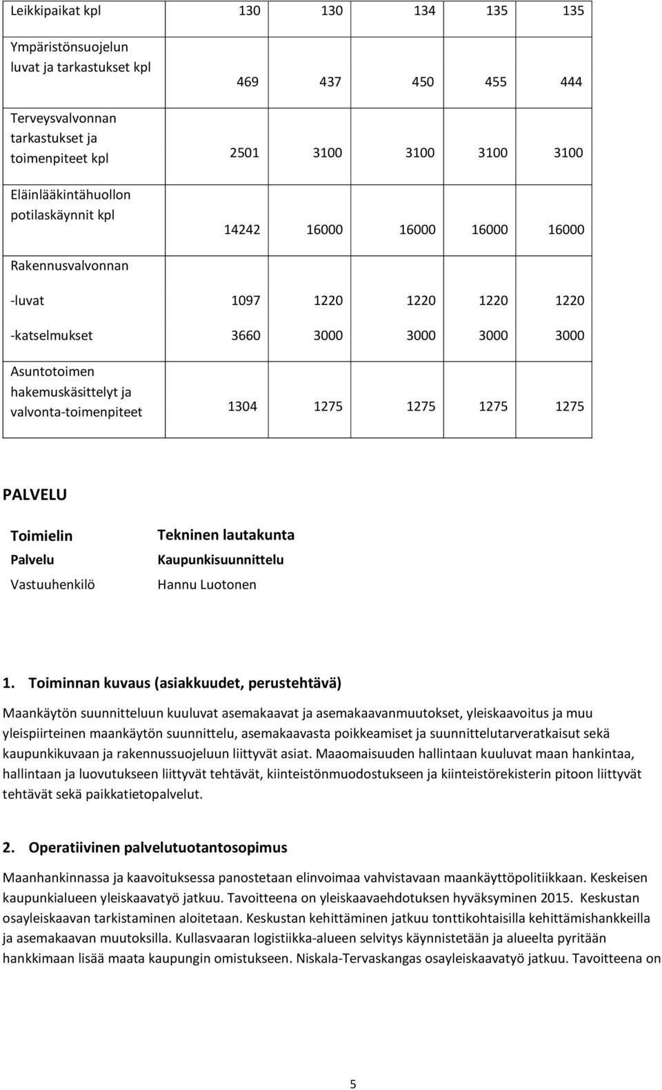 1275 1275 1275 1275 PALVELU Toimielin Palvelu Vastuuhenkilö Tekninen lautakunta Kaupunkisuunnittelu Hannu Luotonen 1.