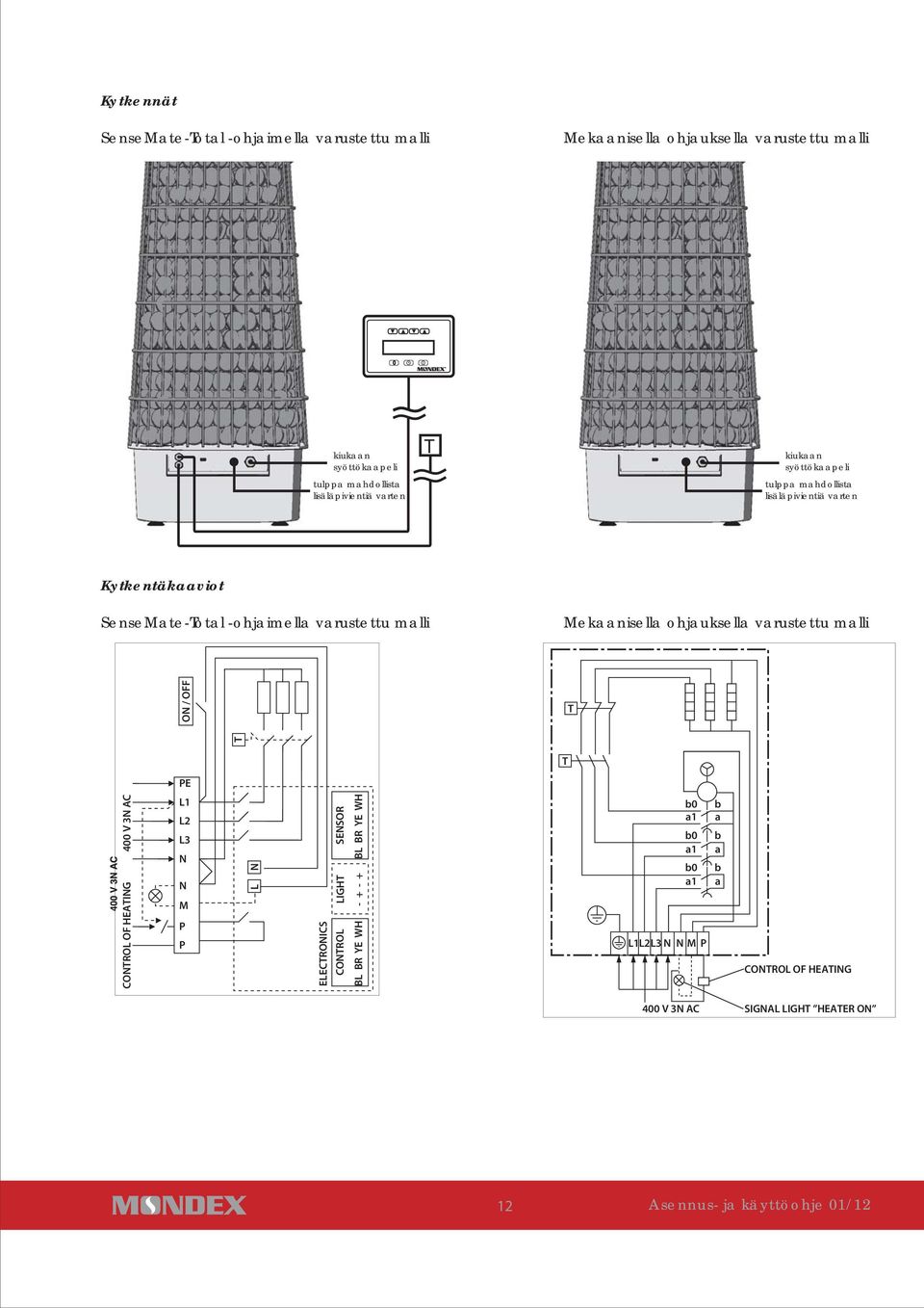 varustettu malli Mekaanisella ohjauksella varustettu malli ON / OFF T T T PE 400 V 3N AC CONTROL OF HEATING L1 L2 L3 N N M P P N L SENSOR BL