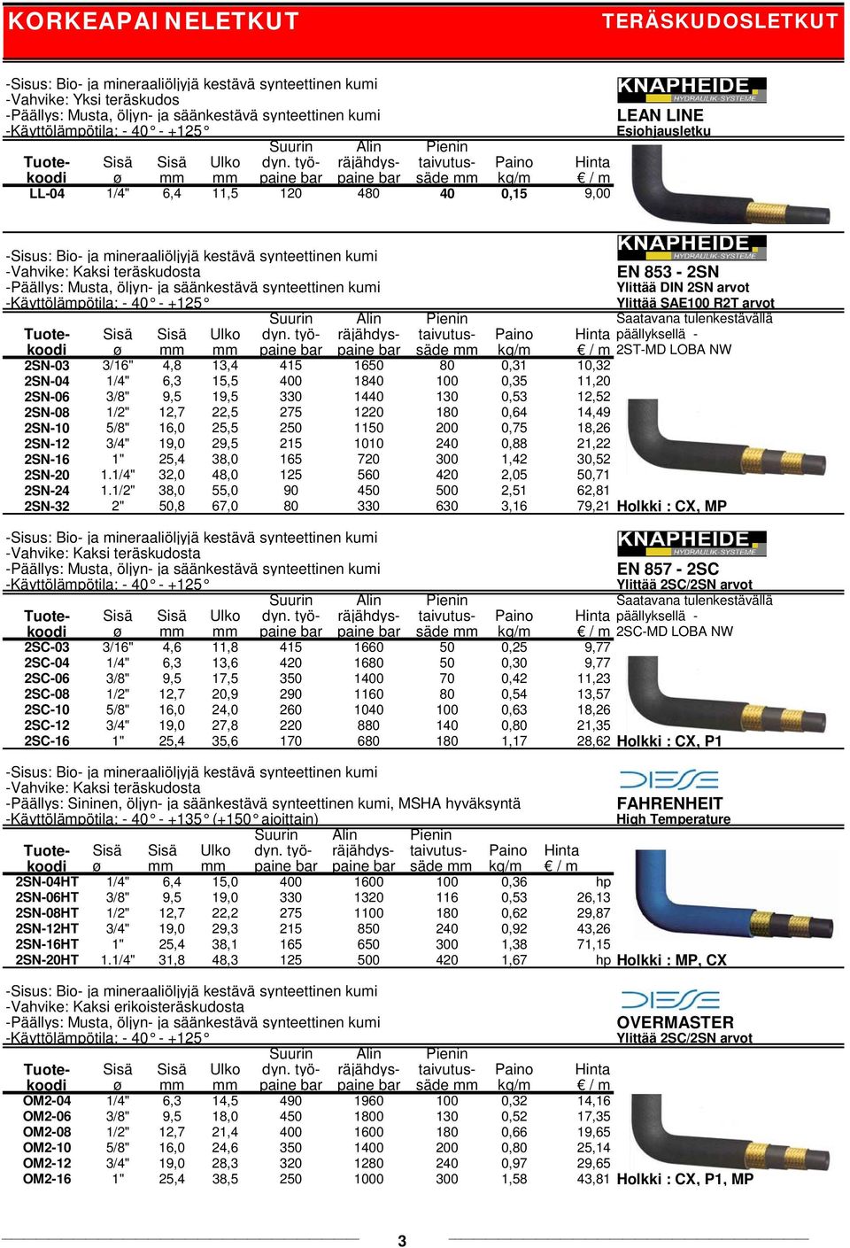 työ- räjähdys- taivutus- Paino Hinta koodi ø mm mm paine bar paine bar säde mm kg/m / m LL-04 1/4" 6,4 11,5 120 480 40 0,15 9,00 LEAN LINE Esiohjausletku -Sisus: Bio- ja mineraaliöljyjä kestävä