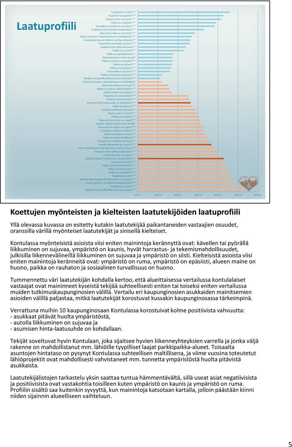 Kontulassa myönteisistä asioista viisi eniten mainintoja kerännyttä ovat: kävellen tai pyörällä liikkuminen on sujuvaa, ympäristö on kaunis, hyvät harrastus- ja tekemismahdollisuudet, julkisilla