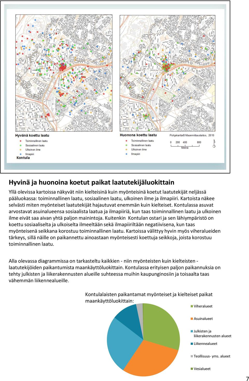 Kontulassa asuvat arvostavat asuinalueensa sosiaalista laatua ja ilmapiiriä, kun taas toiminnallinen laatu ja ulkoinen ilme eivät saa aivan yhtä paljon mainintoja.