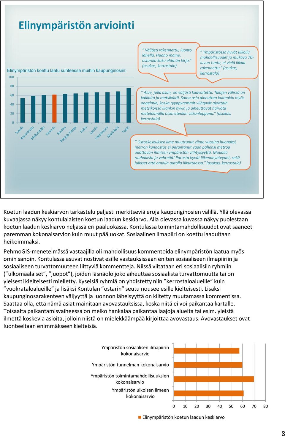 Sosiaalinen ilmapiiri on koettu laadultaan heikoimmaksi. PehmoGIS-menetelmässä vastaajilla oli mahdollisuus kommentoida elinympäristön laatua myös omin sanoin.