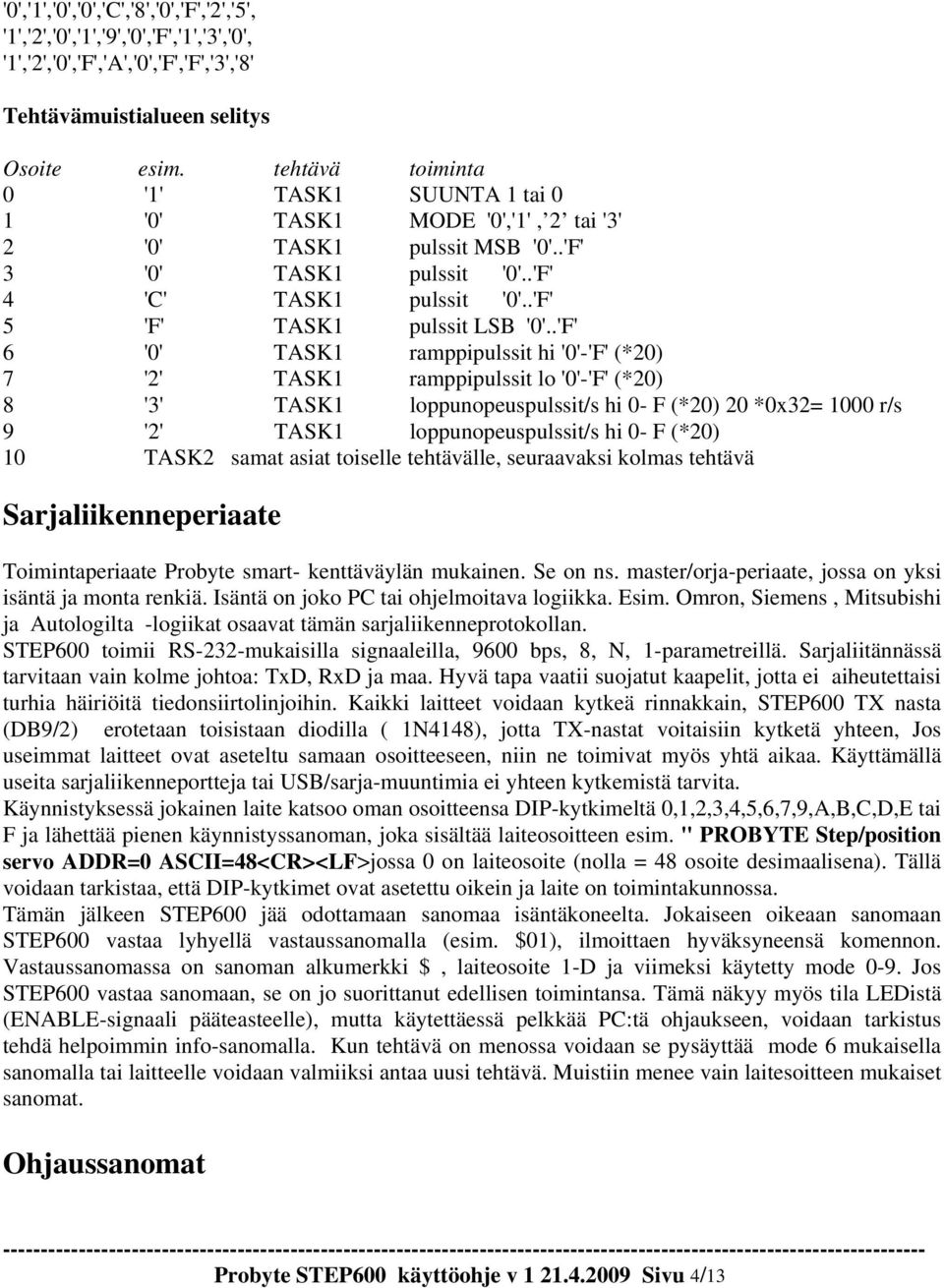 .'F' 6 '0' TASK1 ramppipulssit hi '0'-'F' (*20) 7 '2' TASK1 ramppipulssit lo '0'-'F' (*20) 8 '3' TASK1 loppunopeuspulssit/s hi 0- F (*20) 20 *0x32= 1000 r/s 9 '2' TASK1 loppunopeuspulssit/s hi 0- F