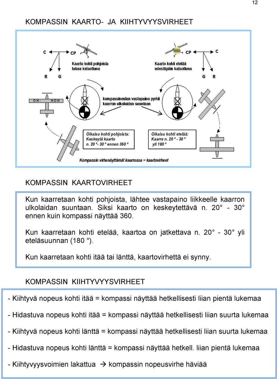KOMPAIN KIIHTYVYYVIRHEET - Kiihtyvä nopeus kohti itää = kompassi näyttää hetkellisesti liian pientä lukemaa - Hidastuva nopeus kohti itää = kompassi näyttää hetkellisesti liian suurta lukemaa -