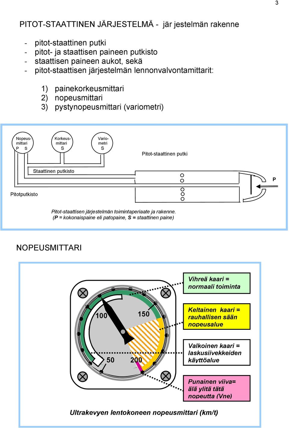 P Pitotputkisto Pitot-staattisen järjestelmän toimintaperiaate ja rakenne.