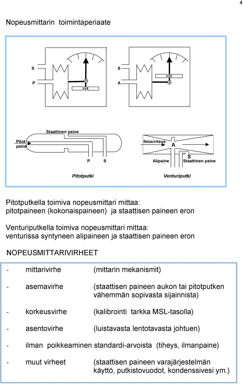 - mittarivirhe (mittarin mekanismit) - asemavirhe (staattisen paineen aukon tai pitotputken vähemmän sopivasta sijainnista) - korkeusvirhe (kalibrointi tarkka ML-tasolla) -