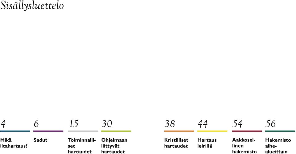 Sadut Toiminnalliset hartaudet Ohjelmaan liittyvät