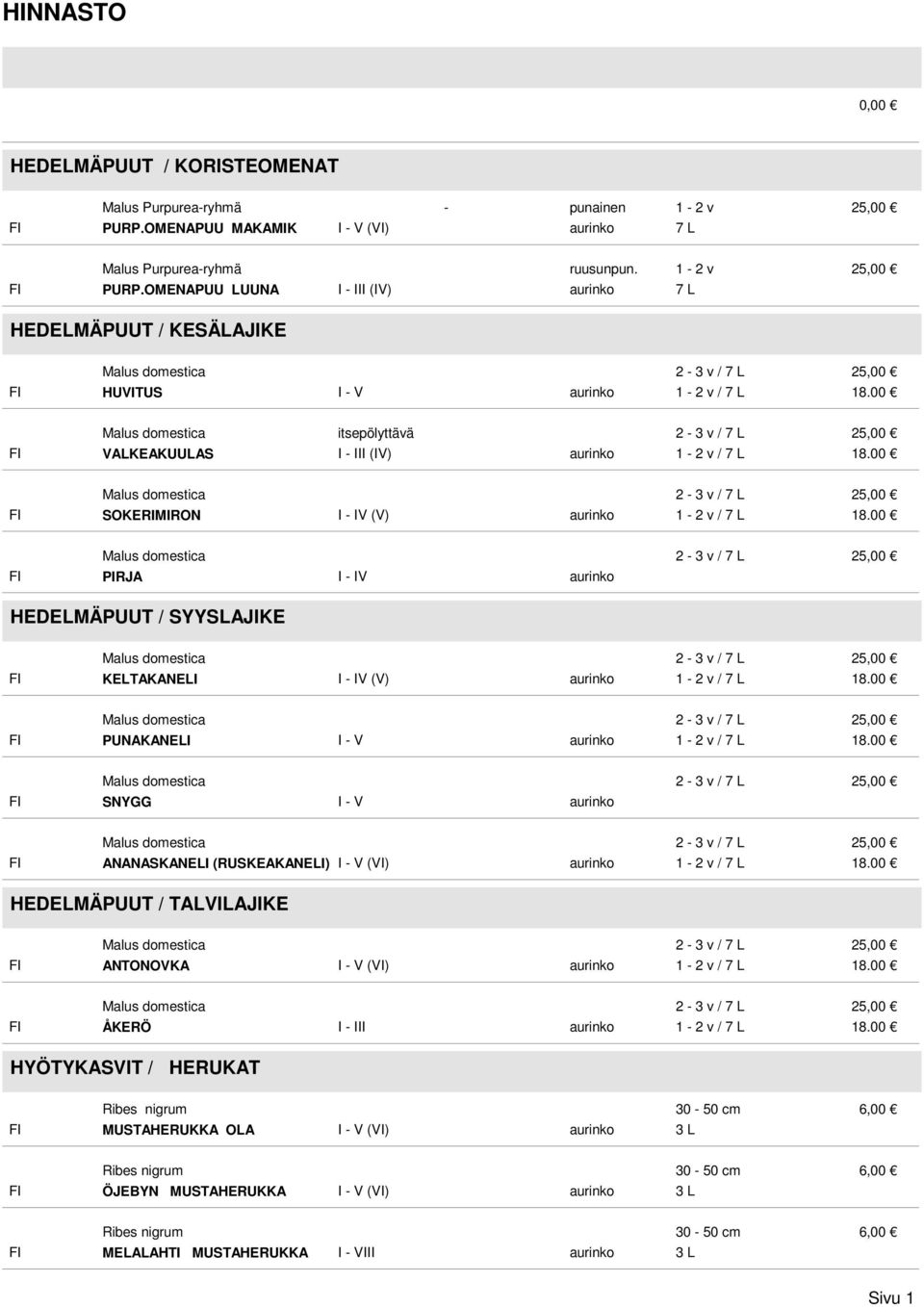 OMENAPUU LUUNA I - III (IV) aurinko 7 L HEDELMÄPUUT / KESÄLAJIKE Malus domestica 2-3 v / 7 L 25,00 HUVITUS aurinko 1-2 v / 7 L 18.