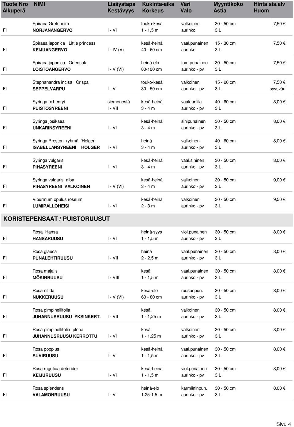 punainen 30-50 cm 7,50 LOISTOANGERVO (VI) 80-100 cm Stephanandra incisa Crispa touko-kesä valkoinen 15-20 cm 7,50 SEPPELVARPU 30-50 cm syysväri Syringa x henryi siemenestä kesä-heinä vaaleanlila