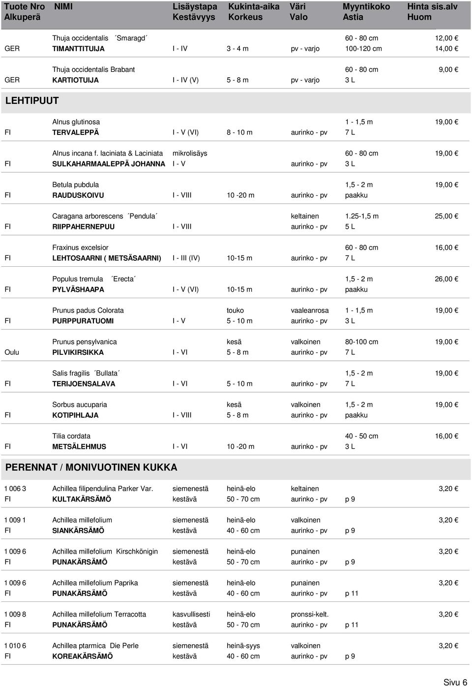 laciniata & Laciniata mikrolisäys 60-80 cm 19,00 SULKAHARMAALEPPÄ JOHANNA Betula pubdula 1,5-2 m 19,00 RAUDUSKOIVU III 10-20 m aurinko - pv paakku Caragana arborescens Pendula keltainen 1.