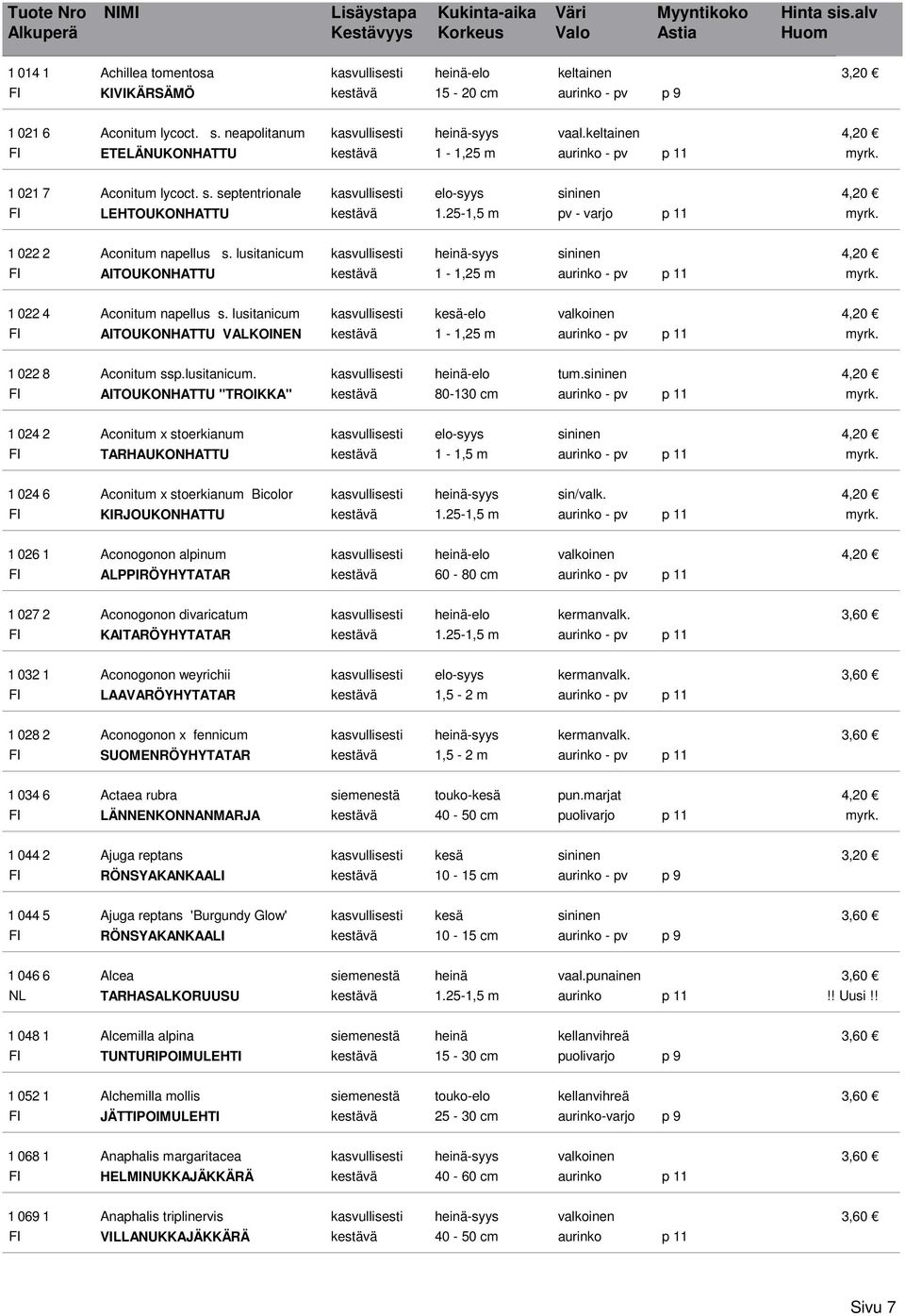 25-1,5 m pv - varjo p 11 1 022 2 Aconitum napellus s. lusitanicum kasvullisesti heinä-syys sininen 4,20 AITOUKONHATTU kestävä 1-1,25 m aurinko - pv p 11 1 022 4 Aconitum napellus s.