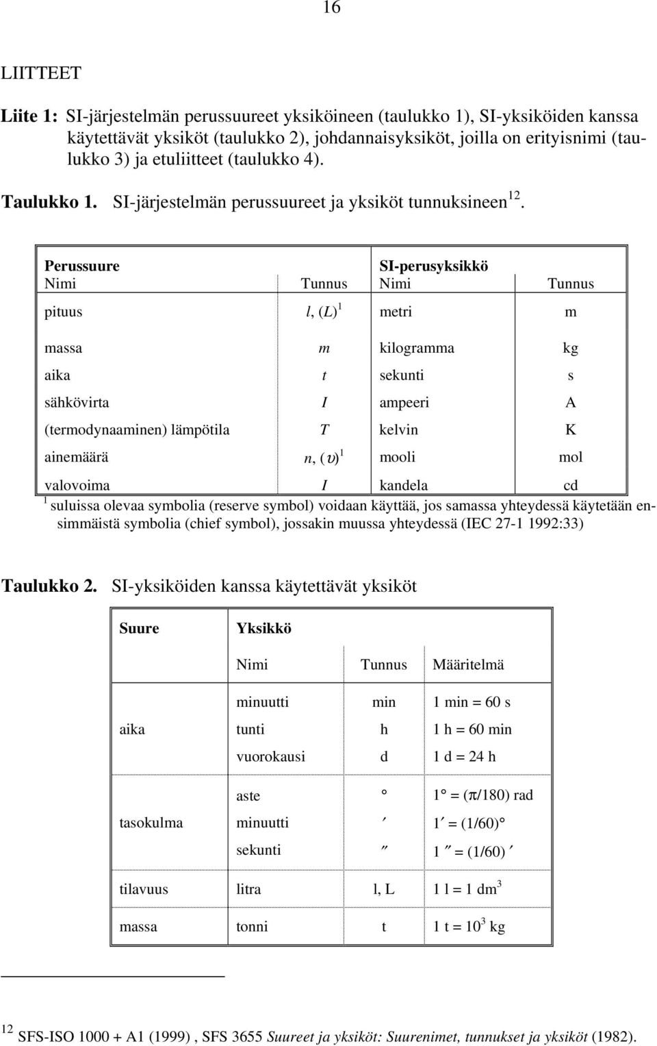 Perussuure SI-perusyksikkö Nimi Tunnus Nimi Tunnus pituus l, (L) 1 metri m massa m kilogramma kg aika t sekunti s sähkövirta I ampeeri A (termodynaaminen) lämpötila T kelvin K ainemäärä n, (υ) 1