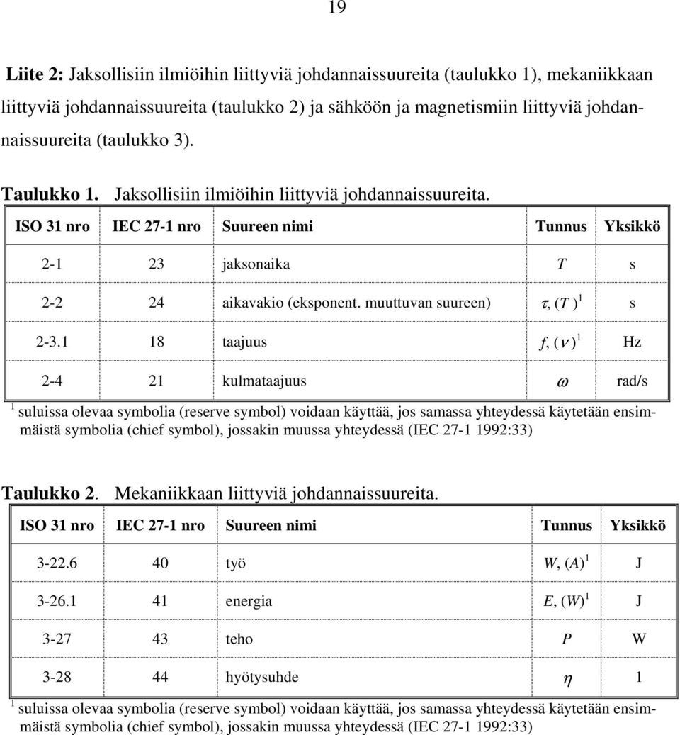 muuttuvan suureen) τ, (T ) 1 s 2-3.