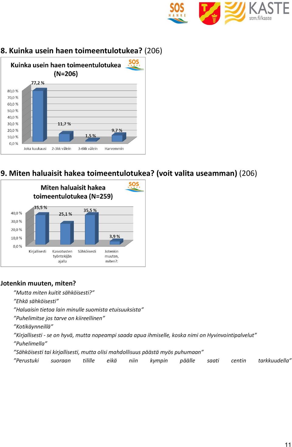 Ehkä sähköisesti Haluaisin tietoa lain minulle suomista etuisuuksista Puhelimitse jos tarve on kiireellinen Kotikäynneillä Kirjallisesti -