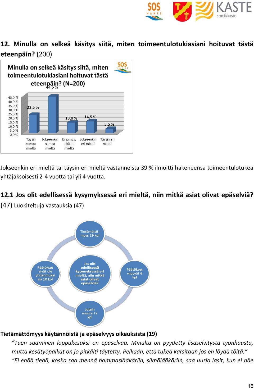 1 Jos olit edellisessä kysymyksessä eri mieltä, niin mitkä asiat olivat epäselviä?