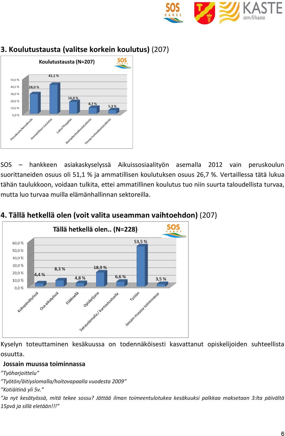 Tällä hetkellä olen (voit valita useamman vaihtoehdon) (207) Kyselyn toteuttaminen kesäkuussa on todennäköisesti kasvattanut opiskelijoiden suhteellista osuutta.