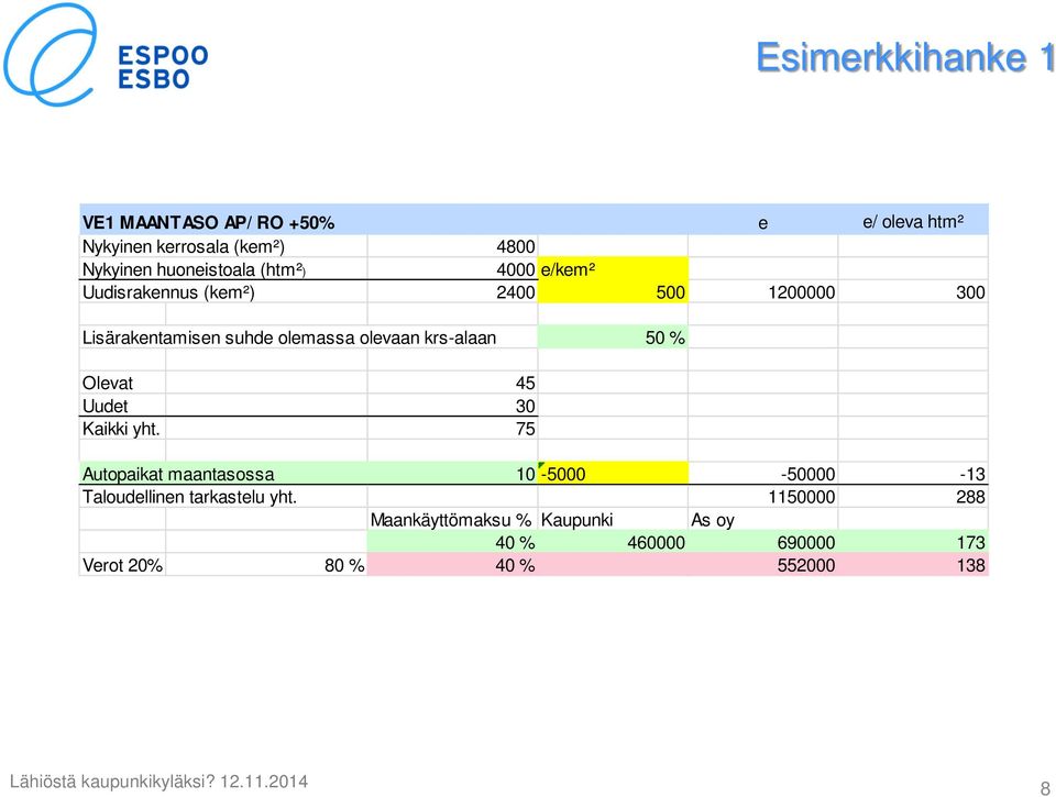 45 Uudet 30 Kaikki yht. 75 Autopaikat maantasossa 10-5000 -50000-13 Taloudellinen tarkastelu yht.