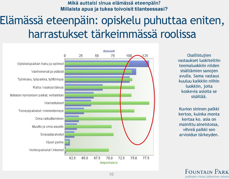 luokiteltiin teemaluokkiin niiden sisältämien sanojen avulla.
