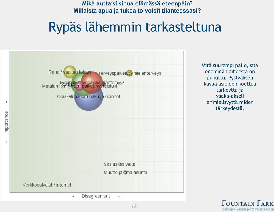 Rypäs lähemmin tarkasteltuna Mitä suurempi pallo, sitä enemmän