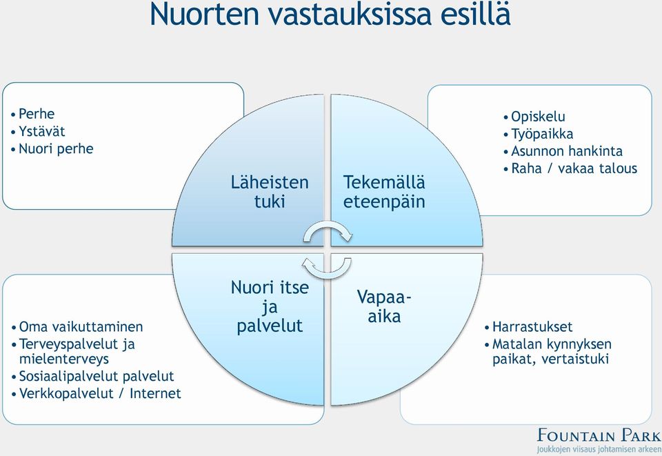 vaikuttaminen Terveyspalvelut ja mielenterveys Sosiaalipalvelut palvelut