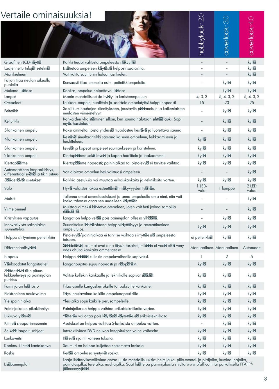 kyllä Paljon tilaa neulan oikealla puolella Runsaasti tilaa ommella esim. peitetikkiompeleita. kyllä kyllä Mukana lisätaso Kookas, ompelua helpottava lisätaso.