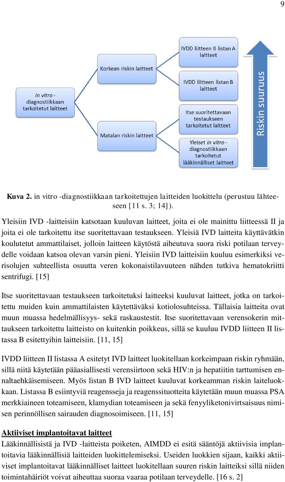 Yleisiä IVD laitteita käyttävätkin koulutetut ammattilaiset, jolloin laitteen käytöstä aiheutuva suora riski potilaan terveydelle voidaan katsoa olevan varsin pieni.