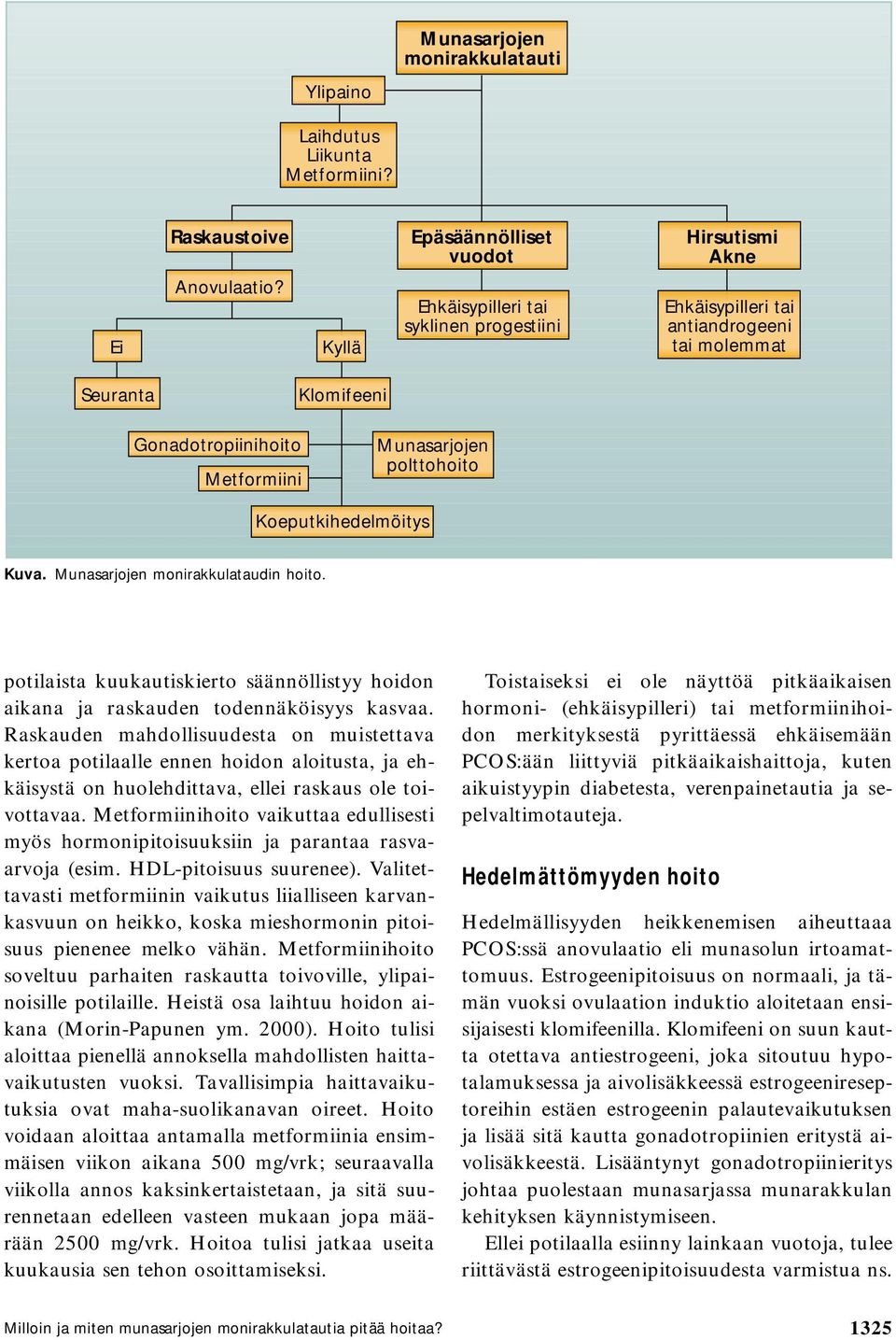 polttohoito Koeputkihedelmöitys Kuva. Munasarjojen monirakkulataudin hoito. potilaista kuukautiskierto säännöllistyy hoidon aikana ja raskauden todennäköisyys kasvaa.